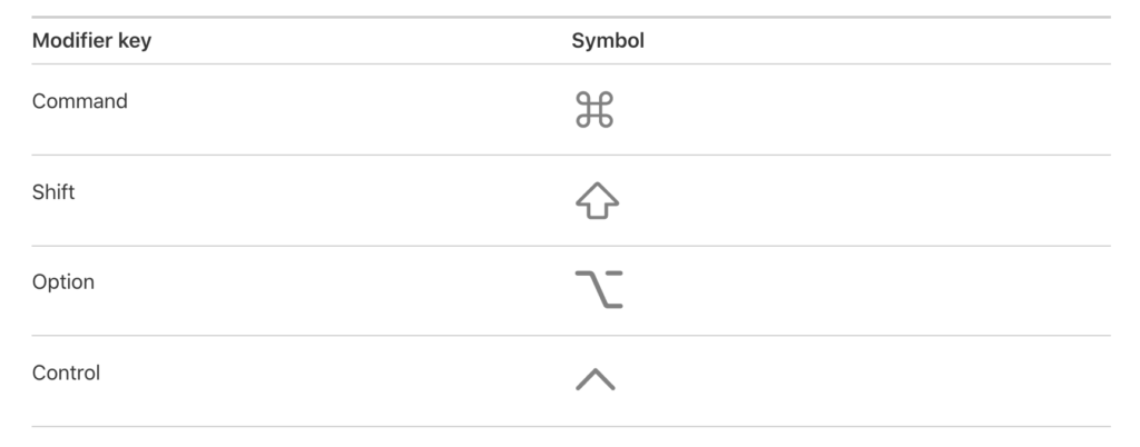 mac keyboard shortcuts symbols